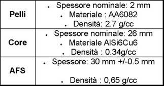 Tab 1. Dimensioni della struttura Fig. 3.