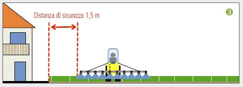 metri dal confine i trattamenti fitosanitari possono essere effettuati esclusivamente verso l interno del fondo Per le
