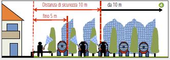 impiego di una lancia a mano (oppure un atomizzatore con