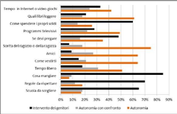 Supplemento al Bollettino Ufficiale