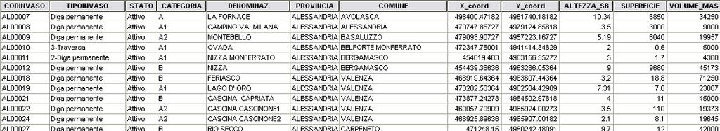 Lunghezza Categoria Coordinate X e Y Denominazione