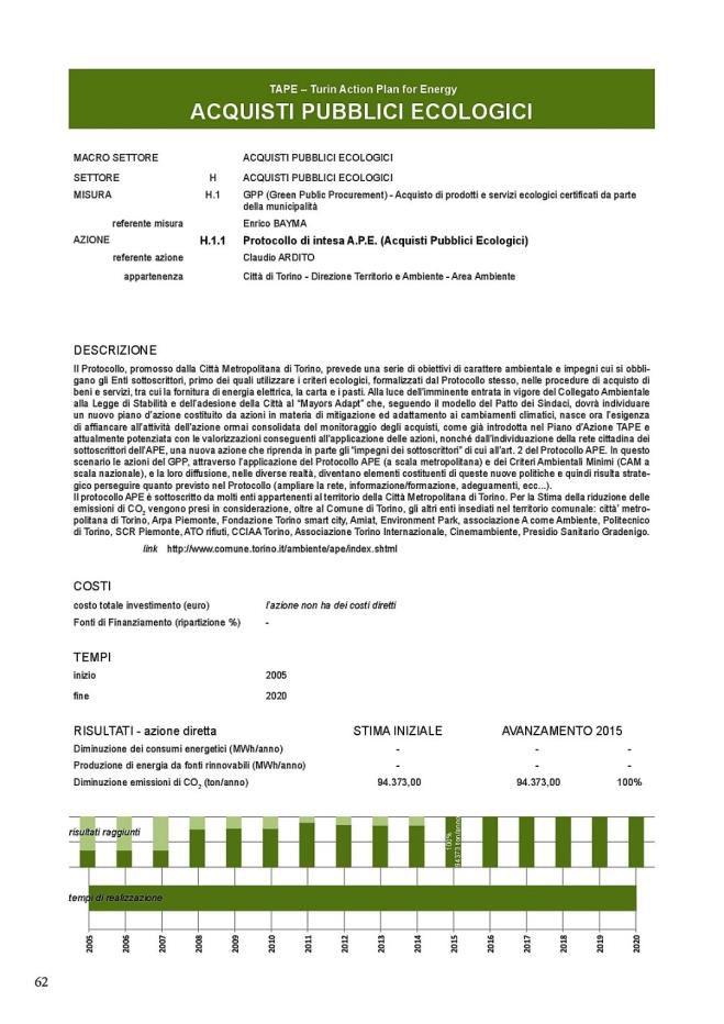 Azione misurata Il protocollo APE è sottoscritto da molti enti appartenenti al territorio della Città Metropolitana di Torino.