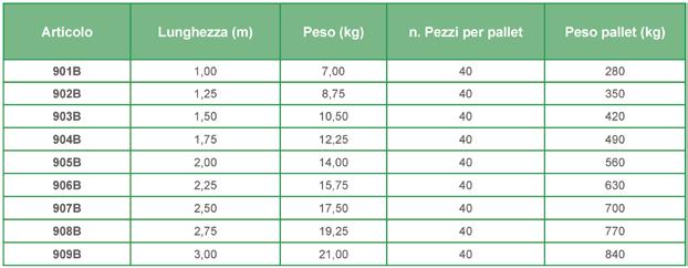 Larghezza: 11,5 cm Lunghezza: da 1 a 3 metri