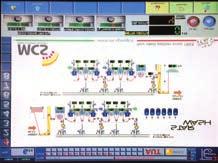 monitoring and automation of dyeing machines.