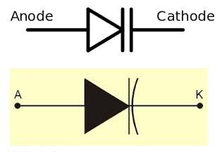 DIODO VARICAP o VARACTOR durante la polarizzazione inversa, si