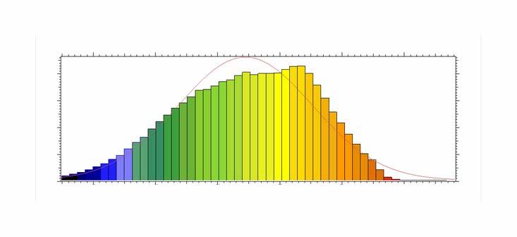 CALCOLO della DISTRIBUZIONE della POROSITA EFFICACE GOCAD: calcolo della distribuzione della porosità