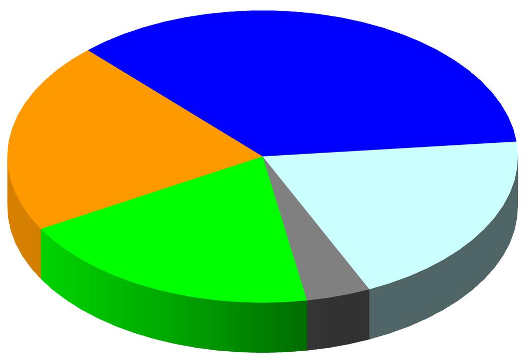 FATTURATO CONSOLIDATO 2012 vs.