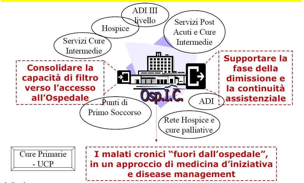 Ambulatori specializzati Ospedale di