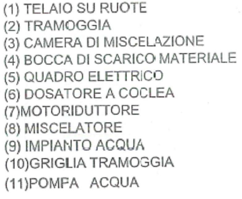 Scheda informativa sull uso del mescolatore continuo.