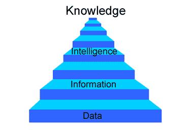 Il DWH è una soluzione che risponde all esigenza di: trasformare i dati in informazioni servirsi di informazioni giuste al momento giusto