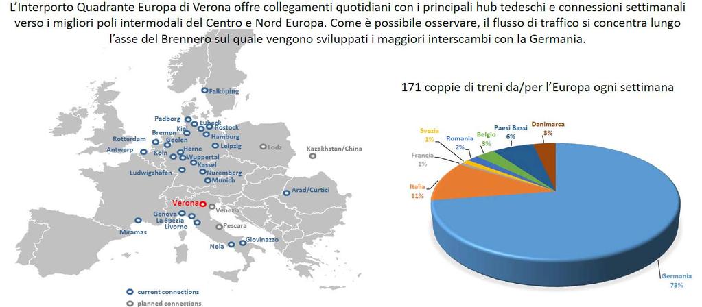 Quadrante Europa: