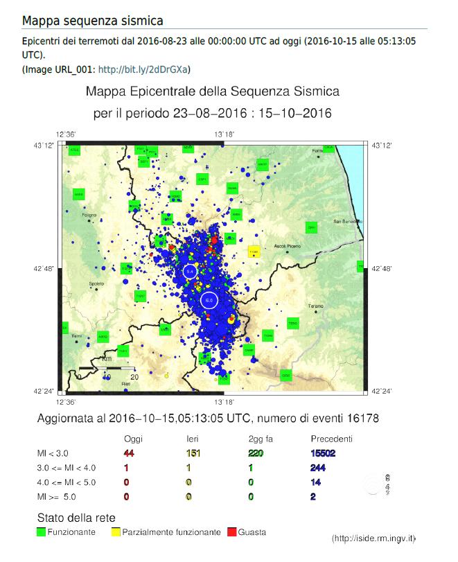 Riepilogo Dati Sismicità Censimento danni ed agibilità Continua il monitoraggio delle istanze di sopralluogo pervenute ai Comuni e dei sopralluoghi effettuati, mediante la ricezione dei modelli CNS