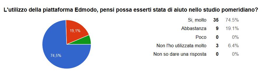 Report questionario di gradimento: