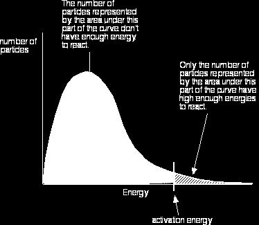 la distribuzione di Boltzmann ed è, fissata la