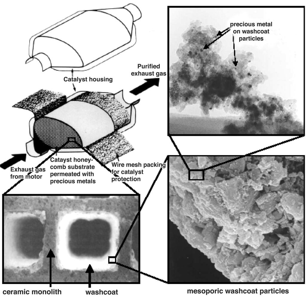 Molto spesso, un catalizzatore è formato da isole nanometriche di un metallo depositate du un substrato