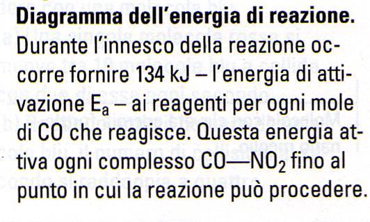 Lo stato di transizione e l energia di attivazione (Stato di transizione) Perché la reazione possa avvenire, le due molecole reagenti devono avvicinarsi