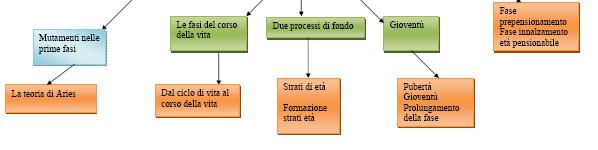 sociali (differenze naturali che hanno acquisito rilevanza