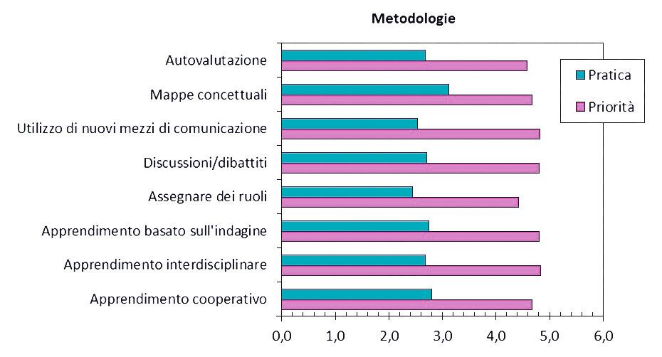 44 Il progetto europeo