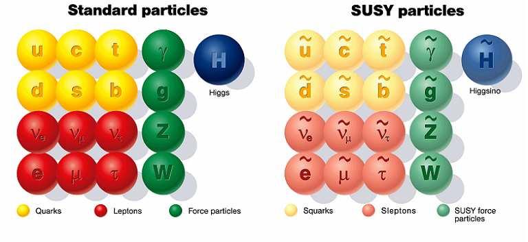 nello SM, la formula della massa del bosone di Higgs presenta contributi quadratici divergenti dovuti alla propria auto-interazione; affinché i termini divergenti si cancellino esattamente fra loro,