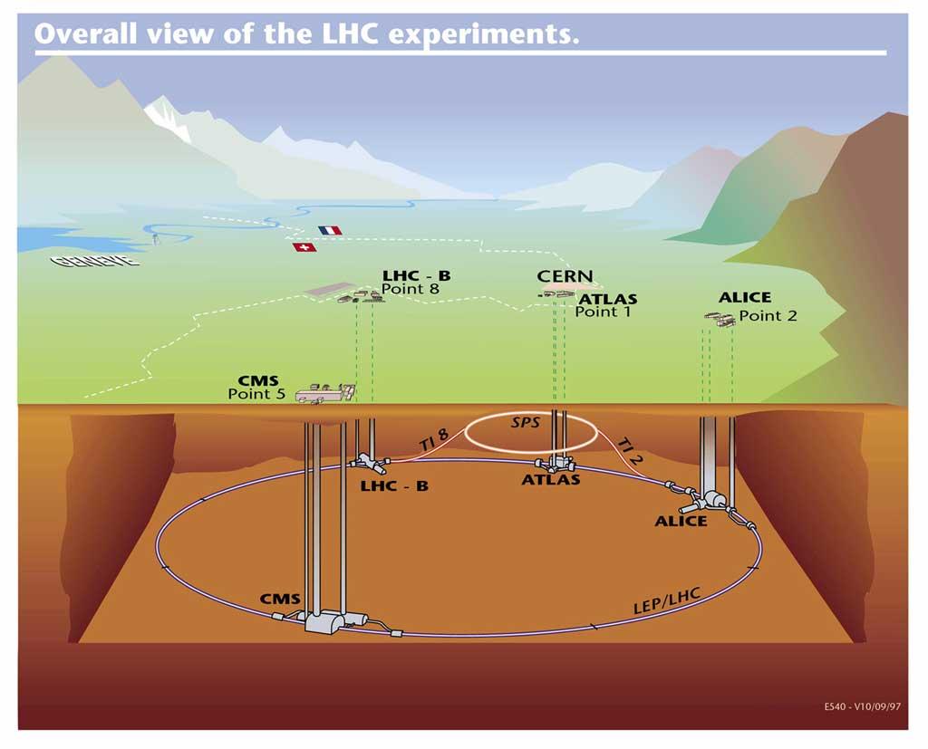 Gli esperimenti ad LHC 27 km di! circonferenza!