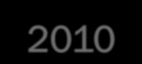 10,5 7,6 11,1 11,8 15,7 15,1 5,2 1 volta 4,5 5,9 5,6 8,6 8,2 8,0 3,7 2 volte 0,3 1,7 1,4 2,6 2,4 2,1 3 volte 0,6 1,4 0,5 0,6 0,6 1,1 molte