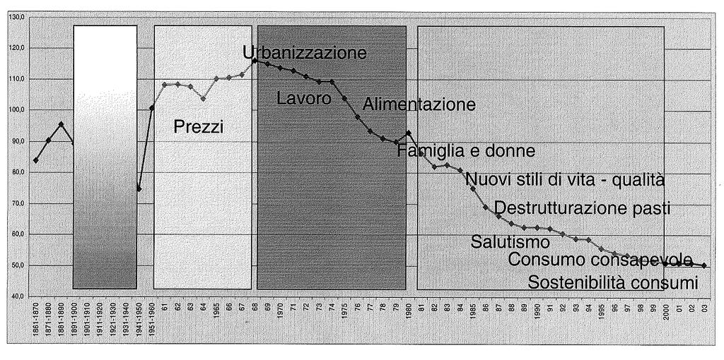 Consumo di vino in Italia 1861 2003