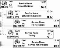 106 Sistema Infotainment Uso dell'elenco delle stazioni DAB (solo per il tipo A) Visualizzazione delle informazioni DAB (solo per il tipo A) Utilizzo dei pulsanti di PRESELEZIONE Utilizzo dei