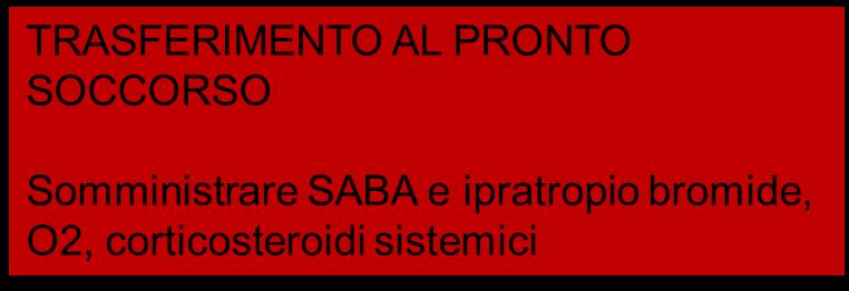 Gestione dell assistenza primaria (ruolo del MAP) INIZIO TRATTAMENTO SABA 4 10 puffs con pmdi + spacer, ripetere ogni 20 minuti per 1 ora. Prednisone: adulti 1 mg/kg, max.