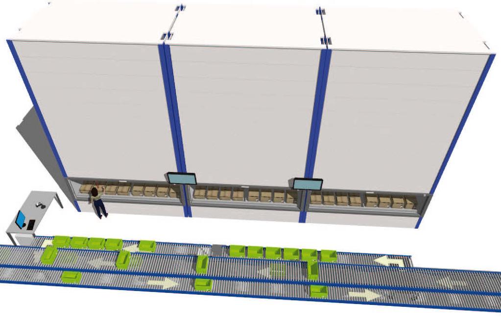 Kardex Order Picking Solutions Terza Soluzione: Tutto fluisce Soluzioni intralogistiche da un'unica fonte Soluzione suggerita Una stazione consiste in: 3 Shuttles 1 operatore 2 sezioni di