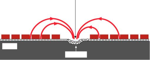 meccanismo di protezione Tubazioni in ghisa sferoidale Protezione attiva Formazione di una pellicola stabile di protezione