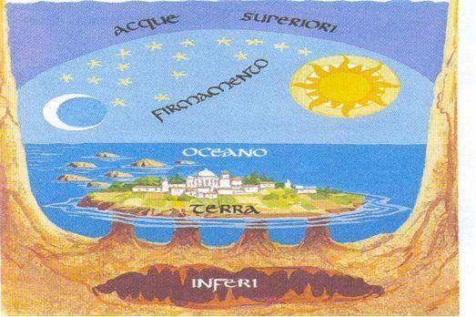 La descrizione della creazione si avvale delle conoscenze del tempo: la terra piatta, il sole che percorre il suo tragitto sulla volta celeste, le stelle fisse, la terra che poggia sugli abissi, lo