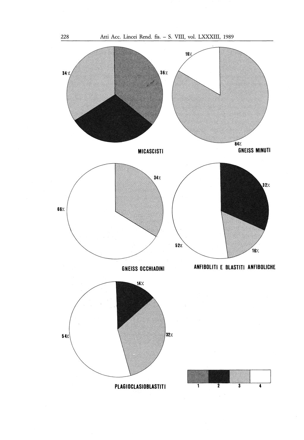 228 Atti Acc. Lincei Rend. fis. -S. VIII, vol. LXXXHI, 1989 MICASCISTI MY.