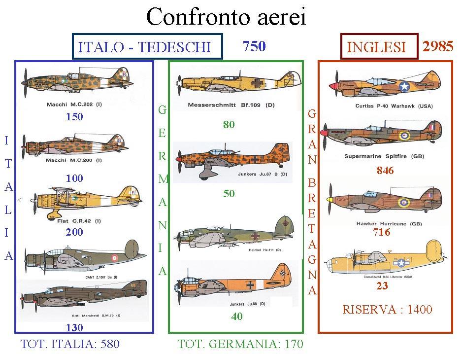 Confronto