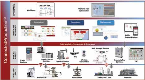 La soluzione ConnectedProduction offre quindi un'architettura aperta e integrata, in grado di soddisfare le diverse esigenze aziendali.