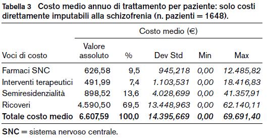 Analisi di costo (1) Analisi da database amministrativi