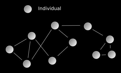 Introduzione Social network analysis Una rete con una struttura sociale attraverso la quale diversi attori possono entrare in contatto fra di loro.
