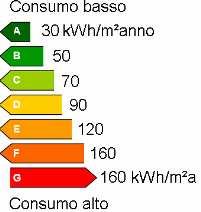 Case ed edifici: la situazione italiana a confronto I 12,1 mln di edifici (32 mln di abitazioni 3 mld m2 ) in