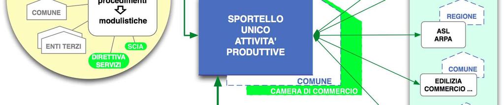 133/2008 propone un importante