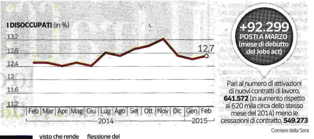 Economia