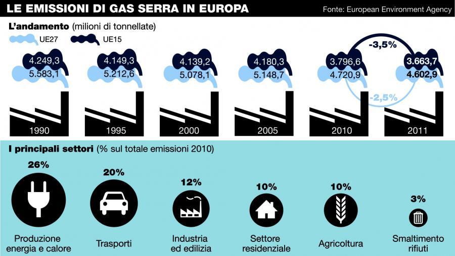 (2009) in EEA (2009), Ensuring Quality of Life in Europe s Cities and Towns, EEA Report no. 5/2009, EEA, Copenhagen.