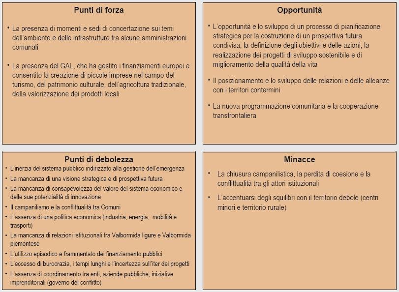 La costruzione della