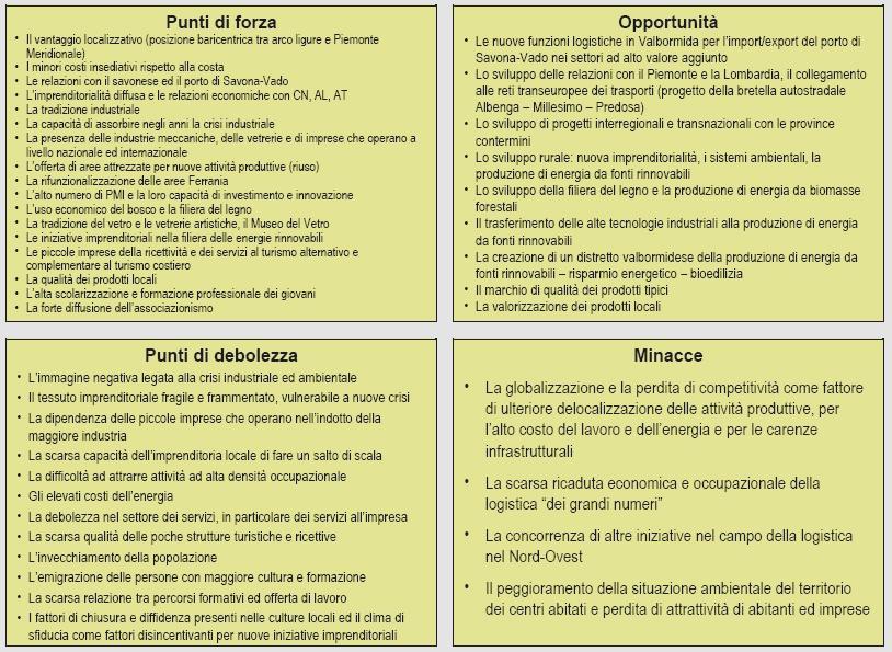 SWOT analysis sistema