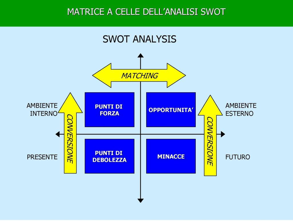 La costruzione della città