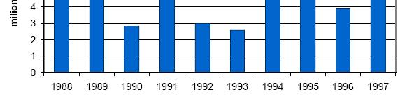 Situazione ante 1996 Prima del 1996, le attività di dragaggio non avevano regole assai stringenti ed erano in capo esclusivamente allo Stato Volumi dragati