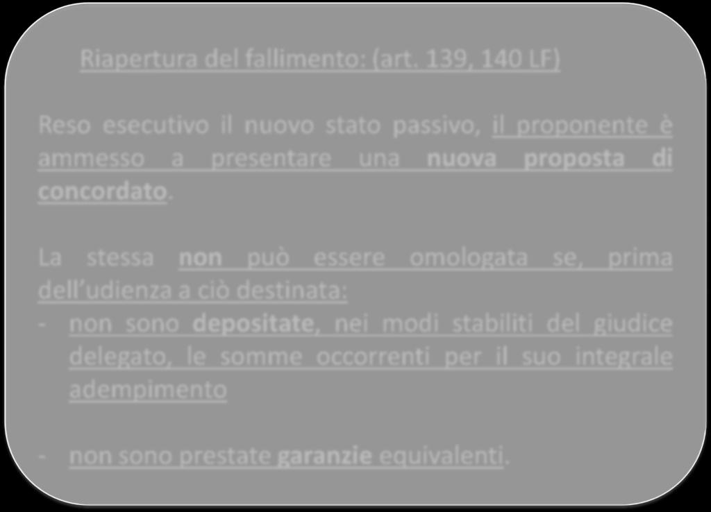 6) Riapertura del fallimento 6.1) Riapertura del fallimento Riapertura del fallimento: (art.