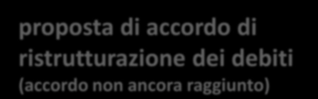 accordo di ristrutturazione dei debiti (già raggiunto con i creditori)