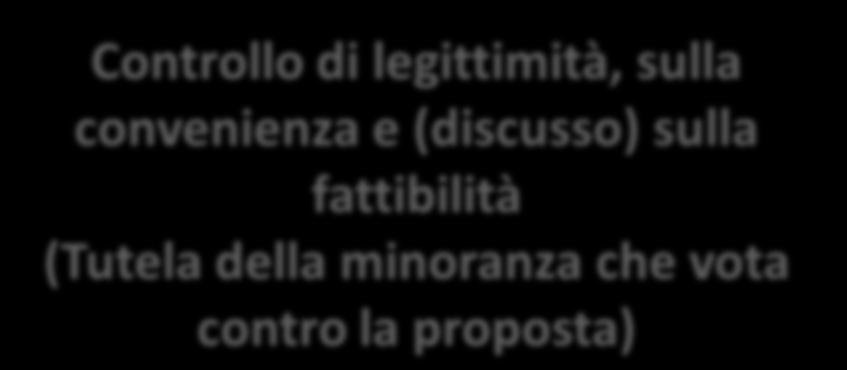 aderenti (controllo di legalità) Concordato preventivo Controllo di legittimità, sulla