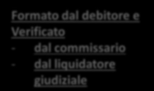 amministrativo Formato dal debitore e