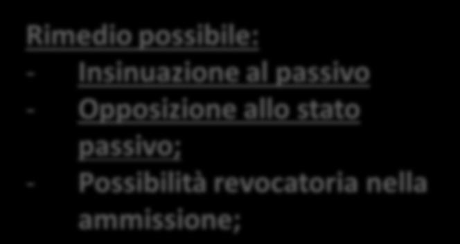 Insinuazione al passivo - Opposizione allo