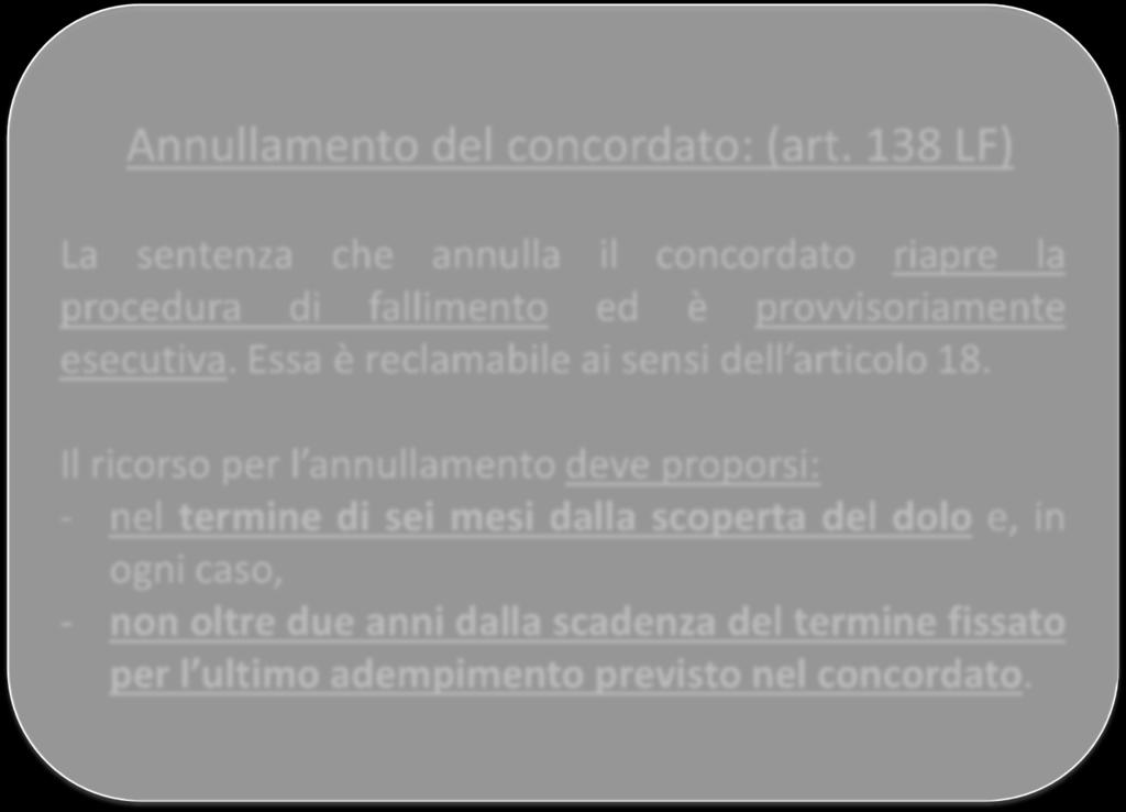 5) Risoluzione ed annullamento del concordato 5.2) Annullamento del concordato Annullamento del concordato: (art.